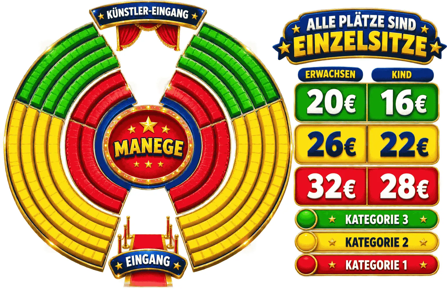 Sitzplan des 13. Dorstener Weihnachtscircus 2026/27 mit den Platzkategorien 1, 2 und 3